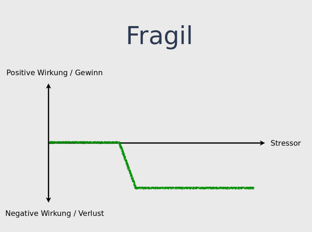 fragil